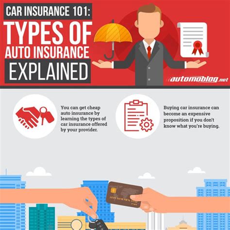 Maybe you would like to learn more about one of these? car.photo.collections.for.you: Car Insurance 101: Types of Auto Insurance Explained ...