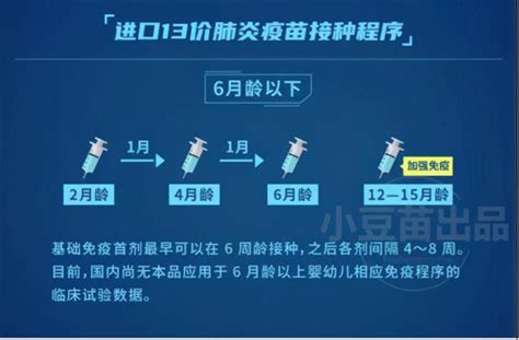 至於國產疫苗價格為何比az、莫德納來得高？ 難道是吃定只有台灣買，所以坐地起價？ 陳時中表示，價格有高有低，他們有成本上的計算，在國外也有一定量能。 高嘉瑜追問，是指國外有人採購、簽訂合約？ 陳時中則說，「我不知道，這是商業秘密。」 國產13價肺炎疫苗來啦!要不要給孩子接種？這篇文章都說清楚了 - 每日頭條