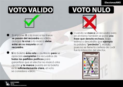 C Mo S Y C Mo No Marcar La Boleta Electoral Para Validar Tu Voto