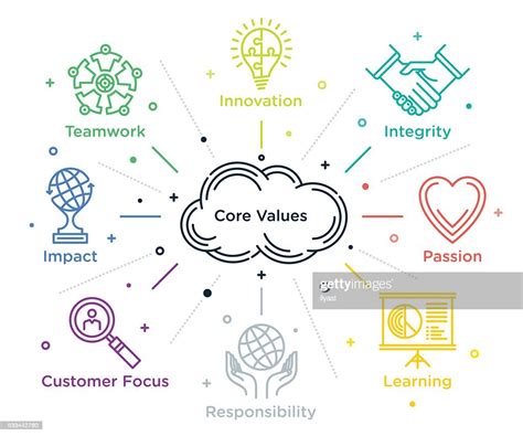 Core Values High-Res Vector Graphic - Getty Images