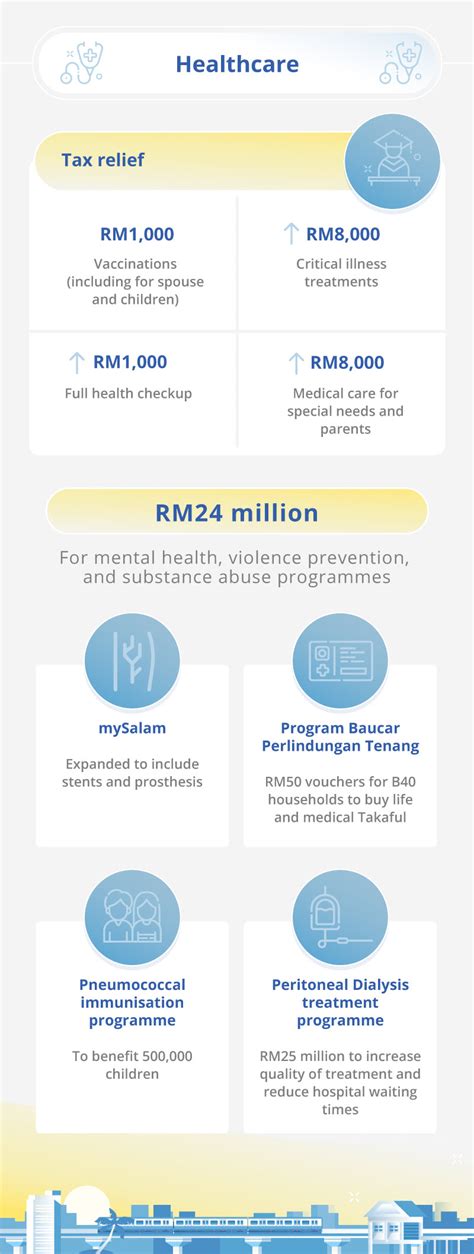 Budget 2021 Highlights At A Glance