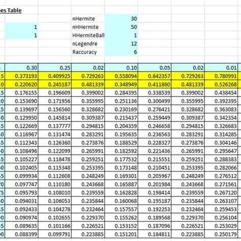 Excel Worksheet To Illustrate The Calculation Of Critical Values
