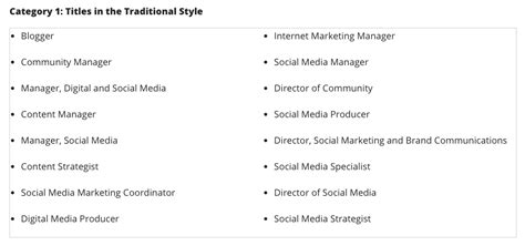 How To Write A Great Social Media Manager Job Description And Hire A