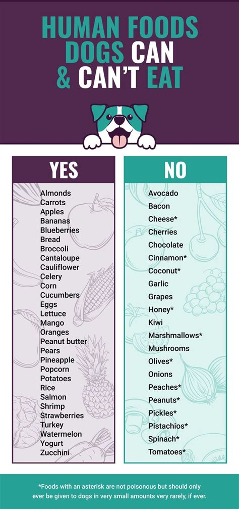 Printable List Of Foods Dogs Can And Cannot Eat