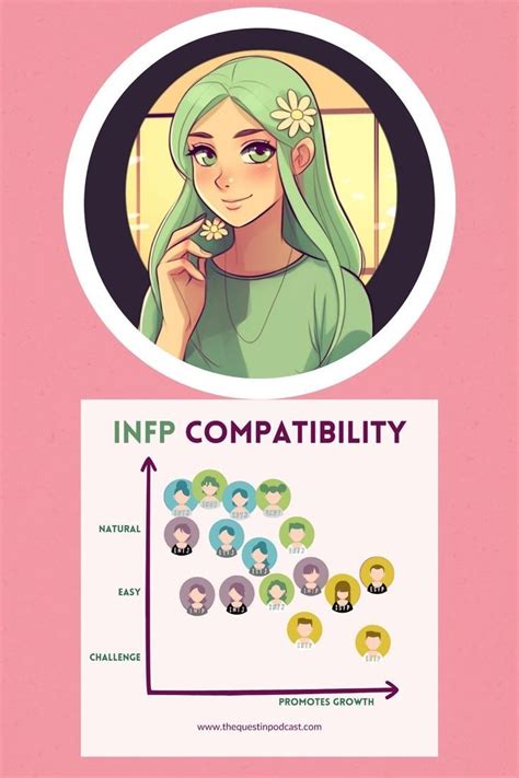 Infp Compatibility Infp Relationships With Other Types Mbti Myers