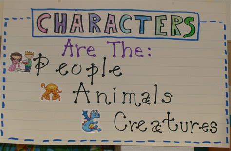 Pin By Kimberly Rutherford On Readers Workshop Reading Anchor Charts
