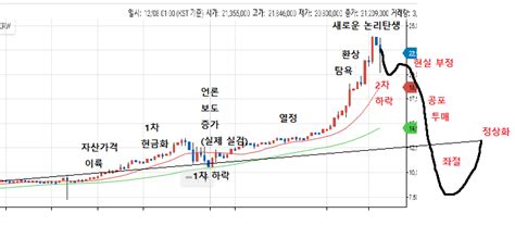 여러분의 손 끝에 nasdaq:ndx 트레이드 아이디어. 비트코인 그래프 - 개9