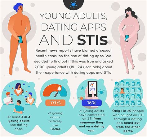 Most members are aged between 25 and 34, though, so. Chlamydia and Tinder: Is there a link between dating apps ...