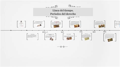 Linea De Tiempo Antecedentes Del Derecho Mexicano Del Trabajo Timeline