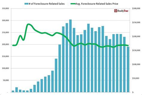 Foreclosure Home Sales Slip In South Florida Florida Home South Florida Broward County Real