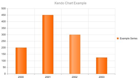 Documentation For Chart Widget In Kendo UI DataViz