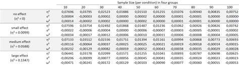Calculating Effect Size For Factorial Anova Modeladvisor Com
