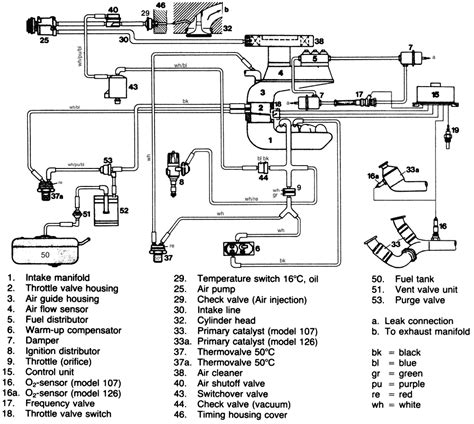 2002 Ford F150 Vacuum Hose Diagram Wiring Site Resource