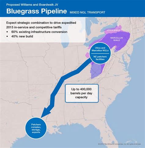 Kentucky Chamber Voices Support Of Bluegrass Pipeline