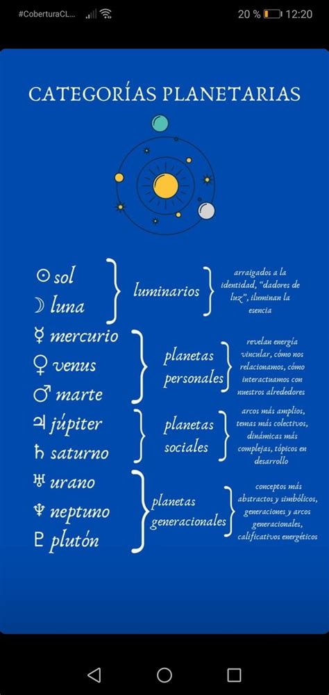 Pin De Gaby Güereña En Astrología 🚀 En 2023 Carta Astral Astrología