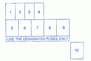 Fuse box diagram trekkerjmm the fuse box acts as an important control panel for your jeep in many ways. Chevy Tracker 2008 ACCU Fuse Box/Block Circuit Breaker ...