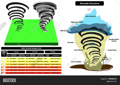 Tornado Structure Infographic Cross Image And Photo Bigstock
