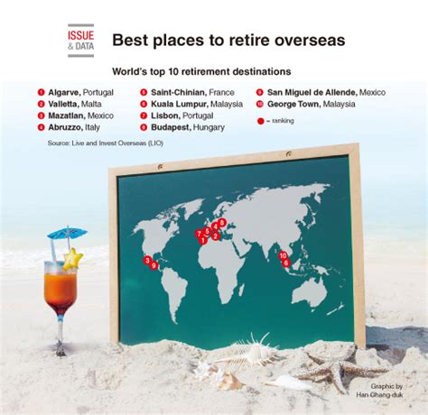 Graphic News Best Places To Retire Overseas Hot Sex Picture