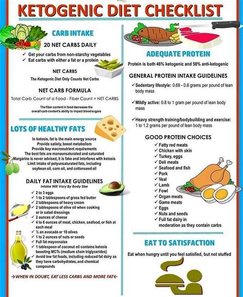 1 Keto Tips And Recipes On Instagram “found This Online For Any