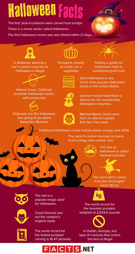100 Interesting Halloween Facts About The Spookiest Time Of The Year