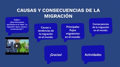 Secuencia DidÁctica 10 Causas Y Consecuencias De La MigraciÓn By