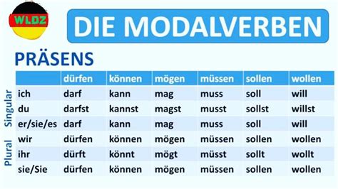 Modalverben Deutsch F R Kinder