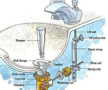 How bathroom sink plumbing works, including a diagram of the drain plumbing assembly. Repair Your Bathroom Sink Leak: A Step-by-Step Guide