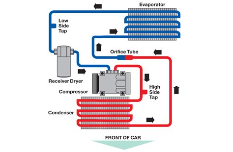 A central air conditioner is like a giant refrigerator for your house. Automotive Air Conditioning System Diagram | AUTOMOTIVE