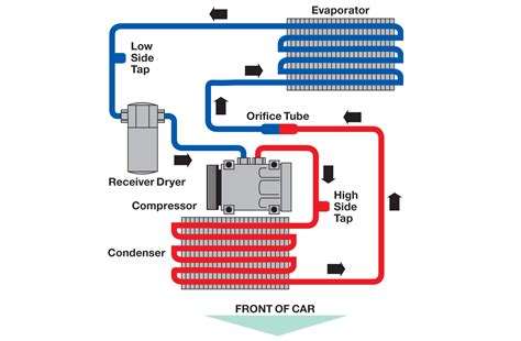 There are a few different ways to arrange panels, batteries, and connectors. A C System Diagram - Photo 76105731 - At-Home A/C repair For Your Jeep - Cool Breeze