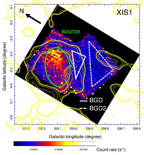 Suzaku X Ray Image Of G3591−05 Region 10 30 Kev Shown In Galactic
