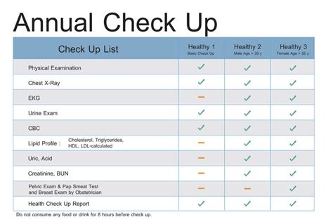 Medical general information medical assistance manual documents & links nevada check up. Gagal Diterima Kerja karena Tes Kesehatan? Simak Tipsnya ...