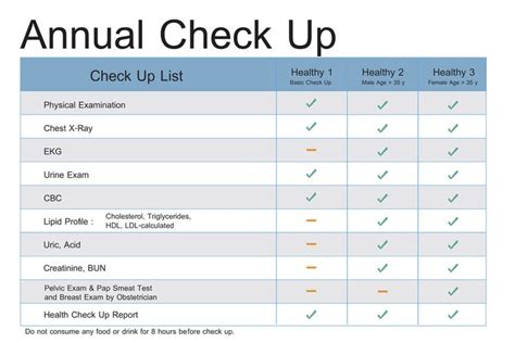 Throat check ups also come under a general health check up. Gagal Diterima Kerja karena Tes Kesehatan? Simak Tipsnya ...