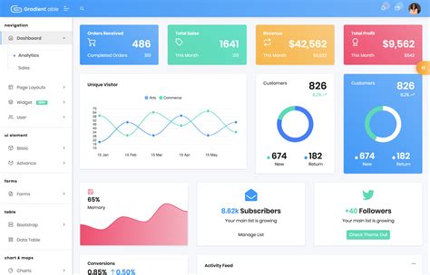 Fully Responsive Feature Packed Angular Dashboard Template