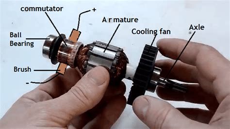 How The Electric Motor Works Electronics Diary