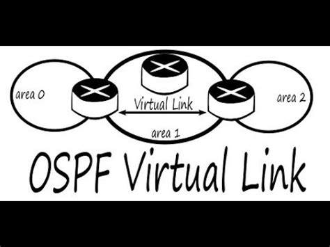 Configure Ospf Virtual Link Between Multiple Ospf Areas Youtube