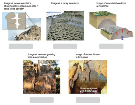 Freezing And Thawing Mechanical Weathering