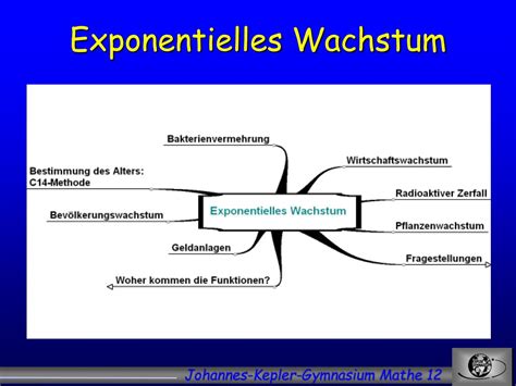 Exponentielle zunahme = wert steigt. PPT - Exponentielles Wachstum PowerPoint Presentation ...