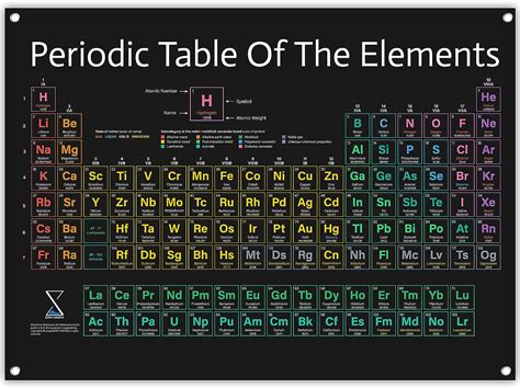 Periodic Table Poster 2022 Version Large 31x23 Inch PVC Vinyl Chart