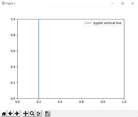 Matplotlib Tutorial Plotting Graphs Using Pyplot Laptrinhx
