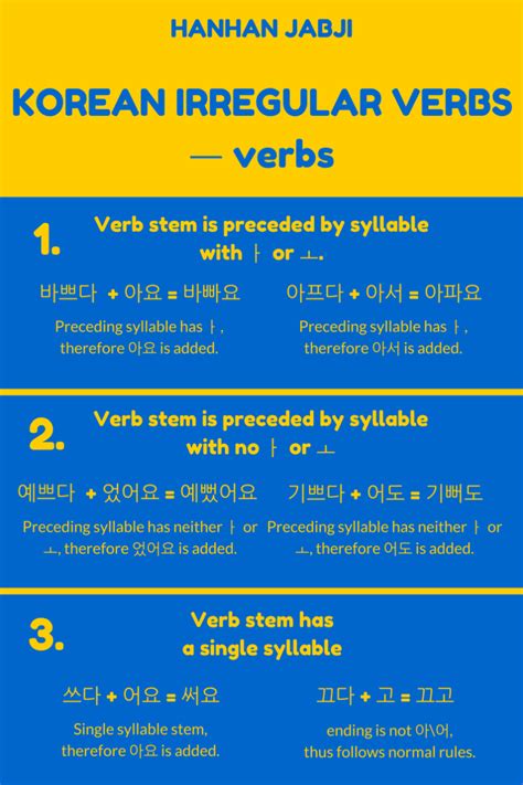 ㅡ Irregular Verbs Korean Lessons Learn Korean Korean Language Learning