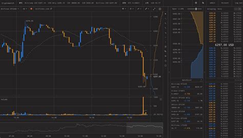Cryptowatch Real Time Charts For Bitcoin Ethereum And Other Crypto