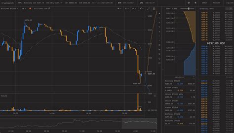 Maybe you would like to learn more about one of these? Cryptowatch - Real-time Charts for Bitcoin, Ethereum, and ...