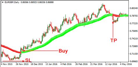 Forex Exit Indicator Mt4 Forex Scalping How Many Pips