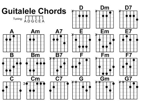 Guitalele Notes Guitar Chords Guitar Fretboard Chart Guitar Chord Chart My Xxx Hot Girl