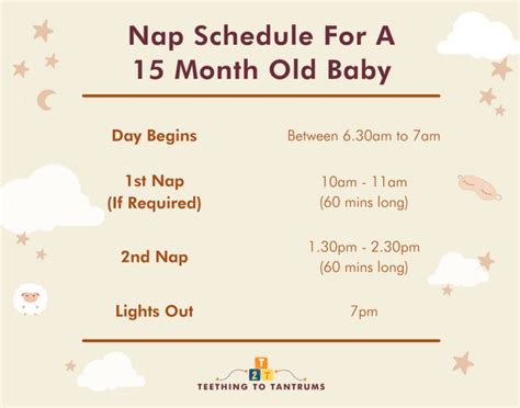 15 Month Old Sleep Schedule Your Guide To Perfect Zzz
