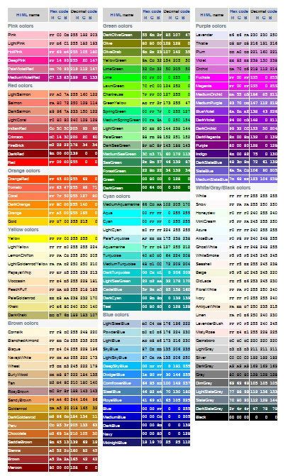 The Color Chart For All Web Colors Chart