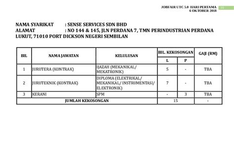 Ohjobs, jawatan kosong 2021, kerja kosong 2021, jawatan kosong kerajaan 2021, jawatan kosong swasta 2021, job vacancy, kerja senarai jawatan kosong terkini januari februari mac april mei jun julai ogos september november disember 2018 & 2019 untuk memudahkan pencari. Cari Jawatan Kosong dan Kerja di JOBS FAIR Terengganu 2018 ...