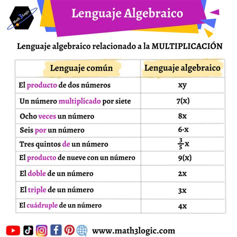 Explorando Todo El Lenguaje Algebraico Math3logic