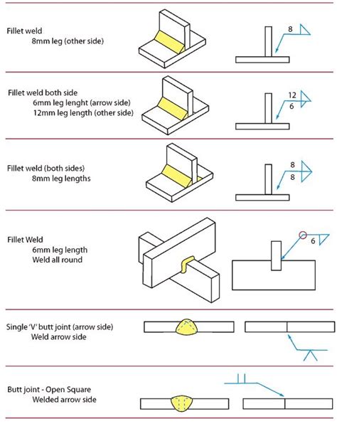 Examples Of Fillet Welds And Butt Joints Welding Symbols Pinterest