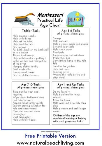 Montessori Monday Age Appropriate Chores For Children Free Printables
